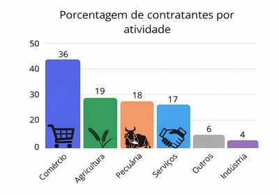 Grafico FNO 2 Atividades.png