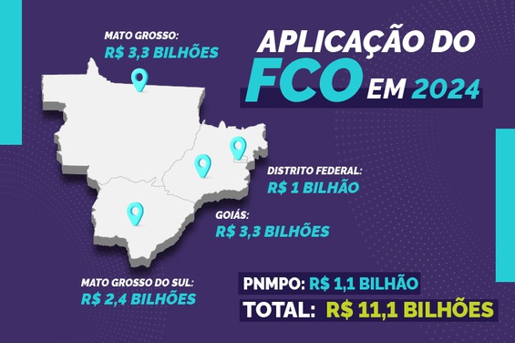 Fonte: Sudeco