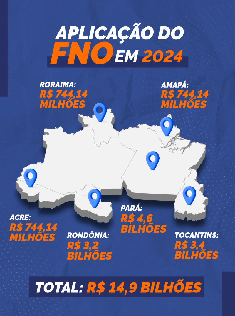 Fonte: BASA