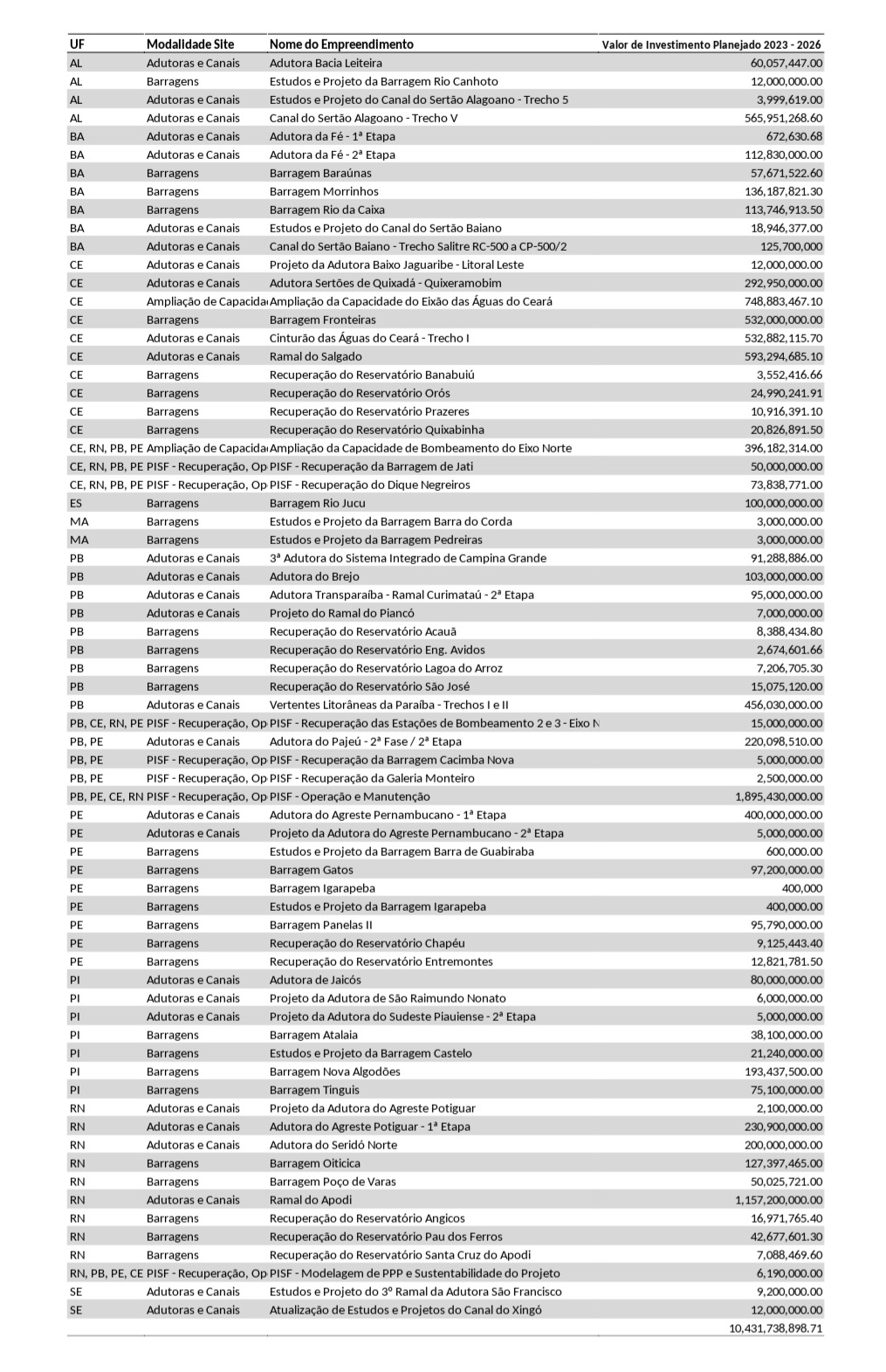 Planilha segurança hídrica Nordeste_ rev 2b.JPG