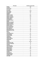 Novas 22.540 famílias gaúchas podem receber os R$ 5,1 mil