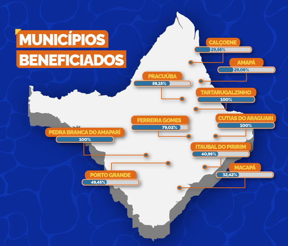 Fonte: Secretaria Nacional de Segurança Hídrica (SNSH)
