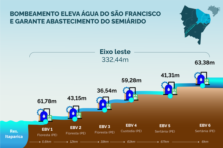 Infografico-EixoLeste-Bombeamento.png