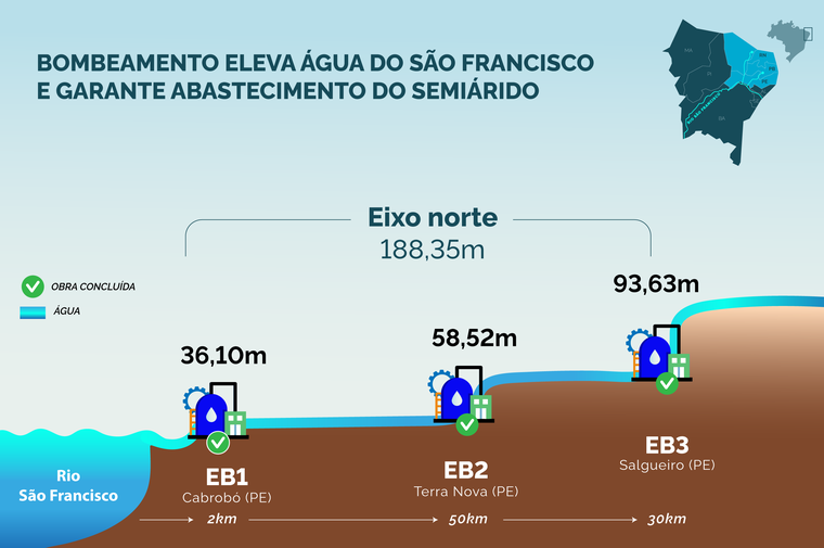 Infografico-EixoNorte-Bombeamento.png
