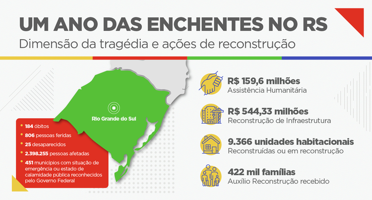 Infográfico - Enchentes RS um ano.png