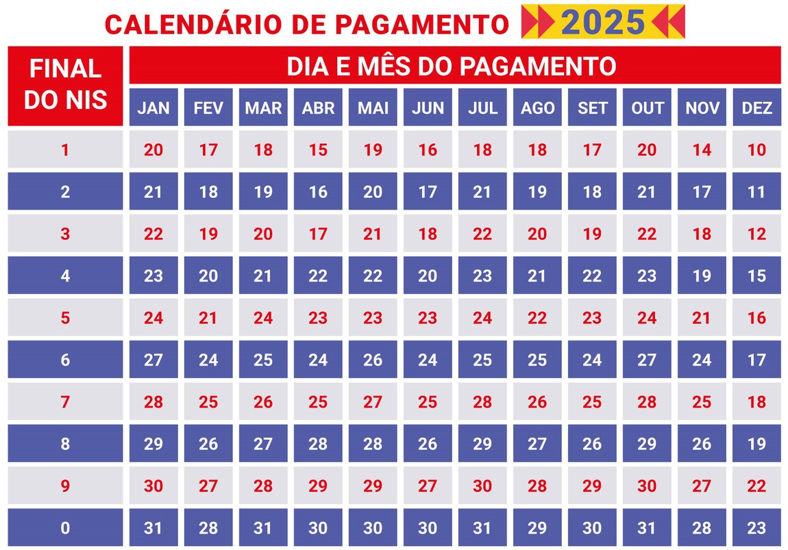 Calendário de pagamento Bolsa Familia