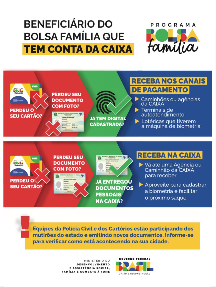 Comunicação de Pagamento Programa Bolsa Familia