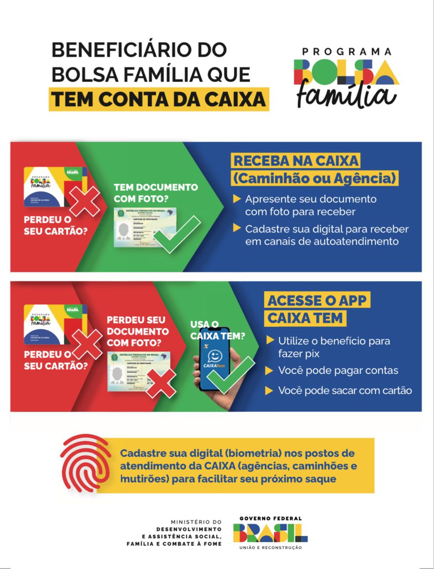 Comunicação de Pagamento Programa Bolsa Familia