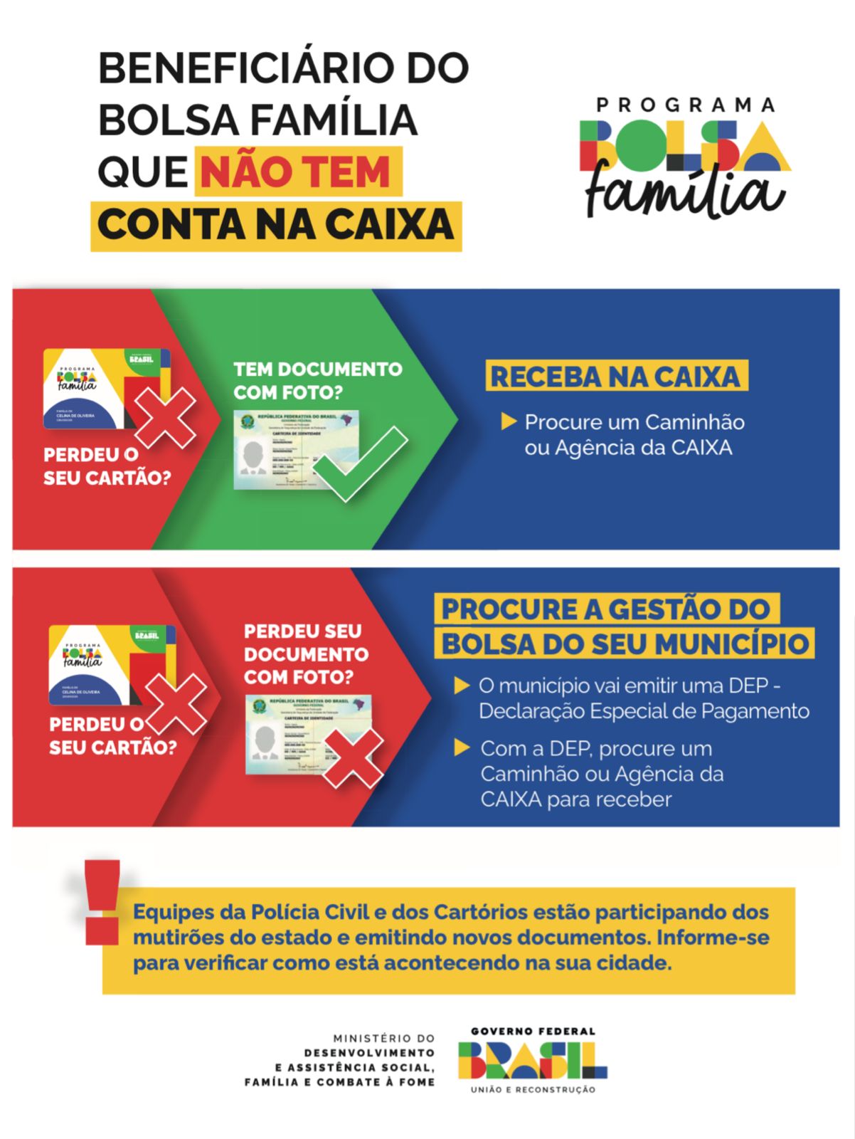 Comunicação de Pagamento Programa Bolsa Familia