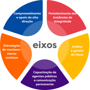 Eixos.png