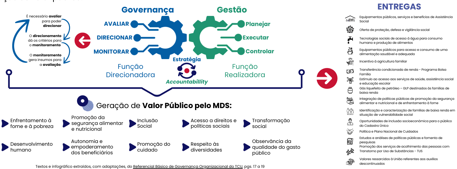 Entregas