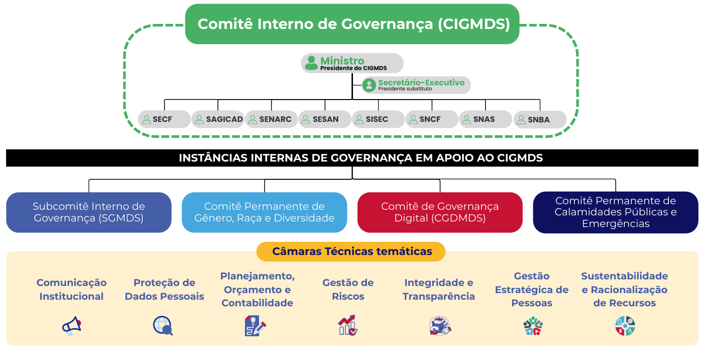 CIGMDS