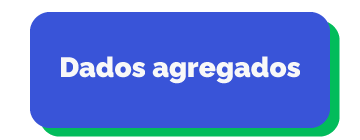 Dados Agregados