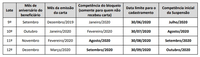 Prazo para inscrição de beneficiários do BPC no Cadastro Único é ampliado em 120 dias