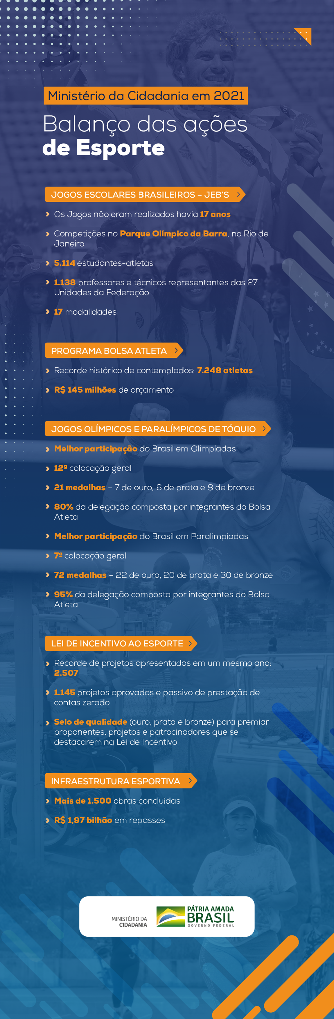 infografia_balanco_esporte.png