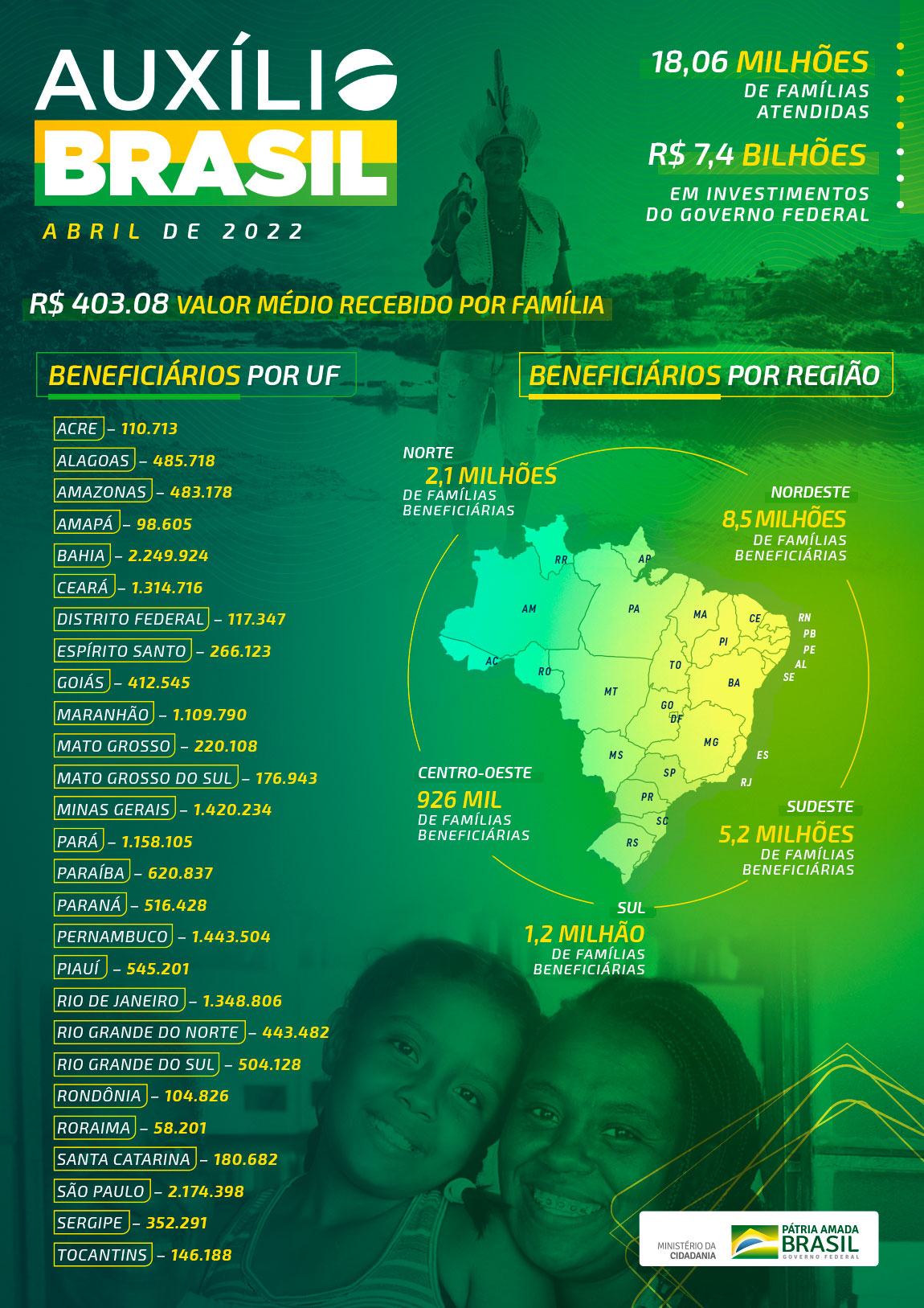14042022_infografico_auxilio_abril.jpg