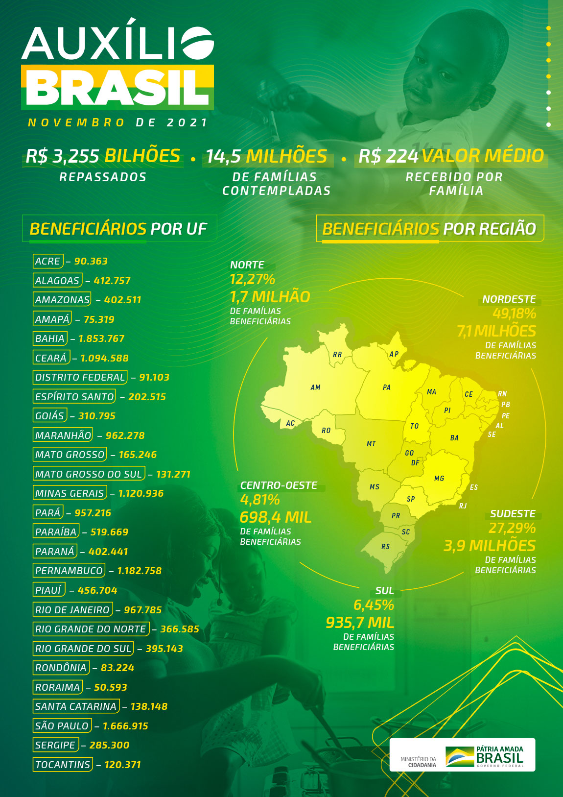 infografico_auxilio_brasil_novembro_B.jpg