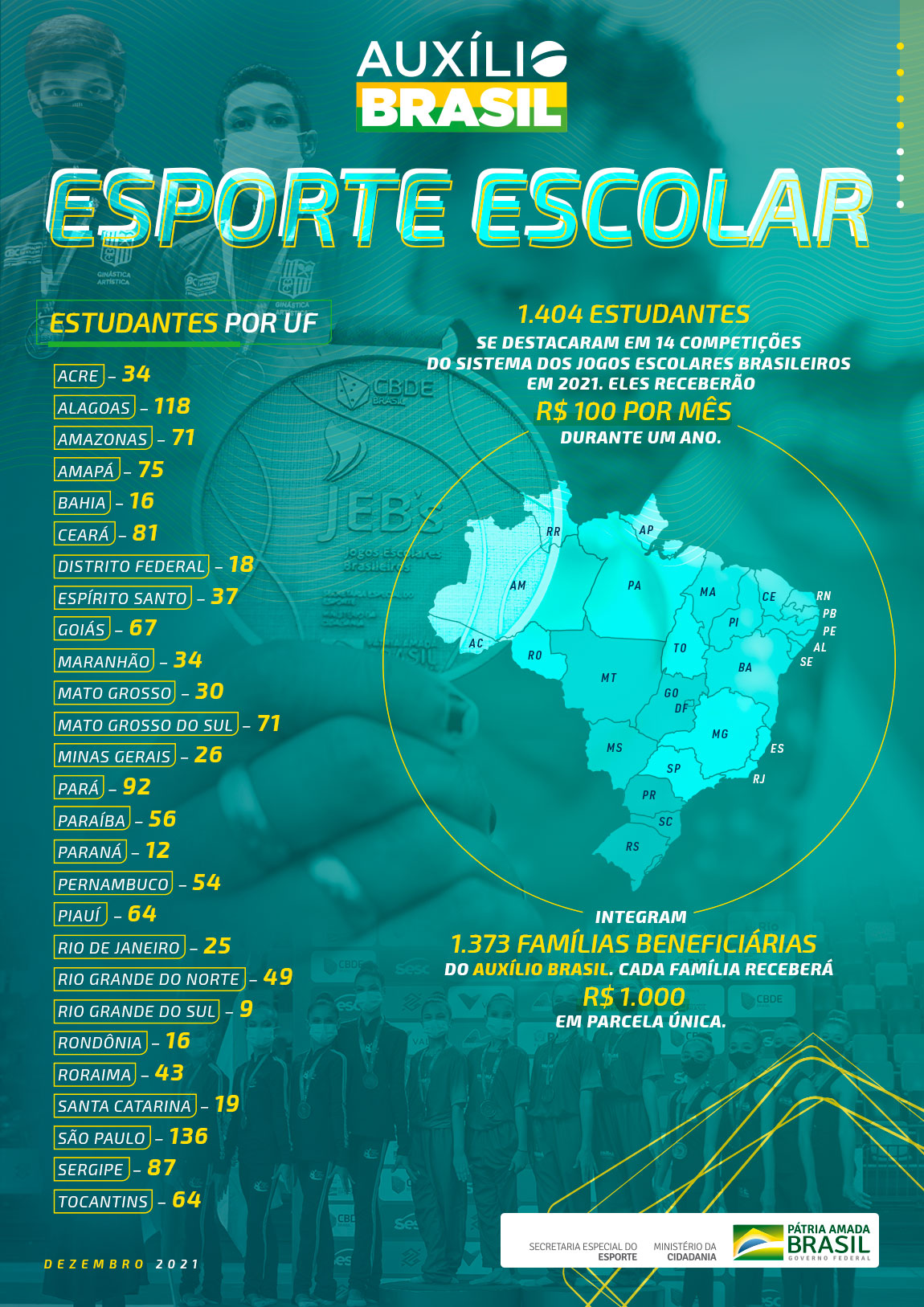 InfograficoAuxilioEsporteEscolarDez2021.jpg