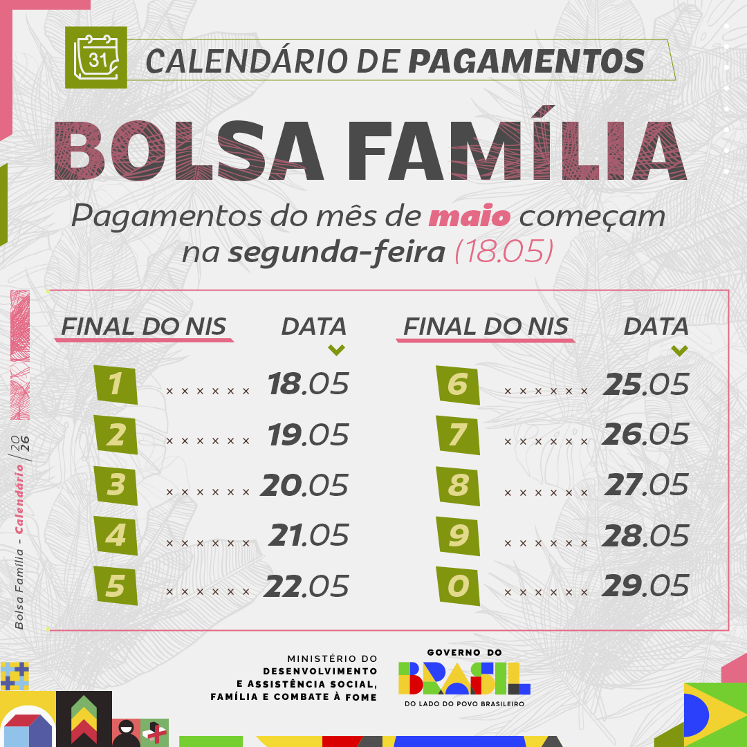 Bolsa Família chega a 19,08 milhões de lares a partir desta segunda-feira (18.05) .