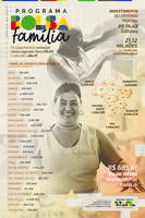 Bolsa Família contempla 21,12 milhões de lares em janeiro, com benefício médio de R$ 685
