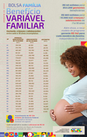 Bolsa Família já destinou mais de R$ 10 bilhões para crianças, adolescentes e gestantes, entre março e agosto
