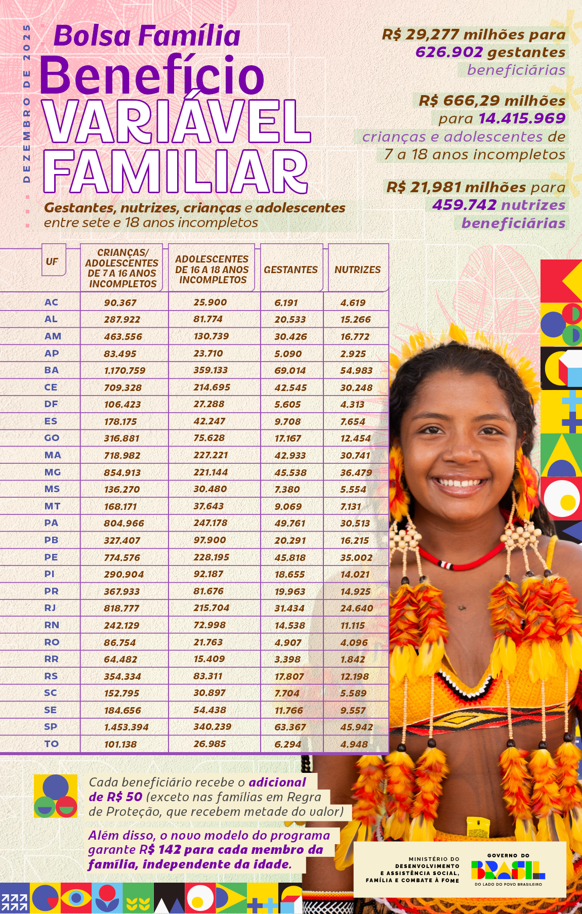 Bolsa Família tem pagamento antecipado em dezembro, com início nesta quarta-feira (10.12) .