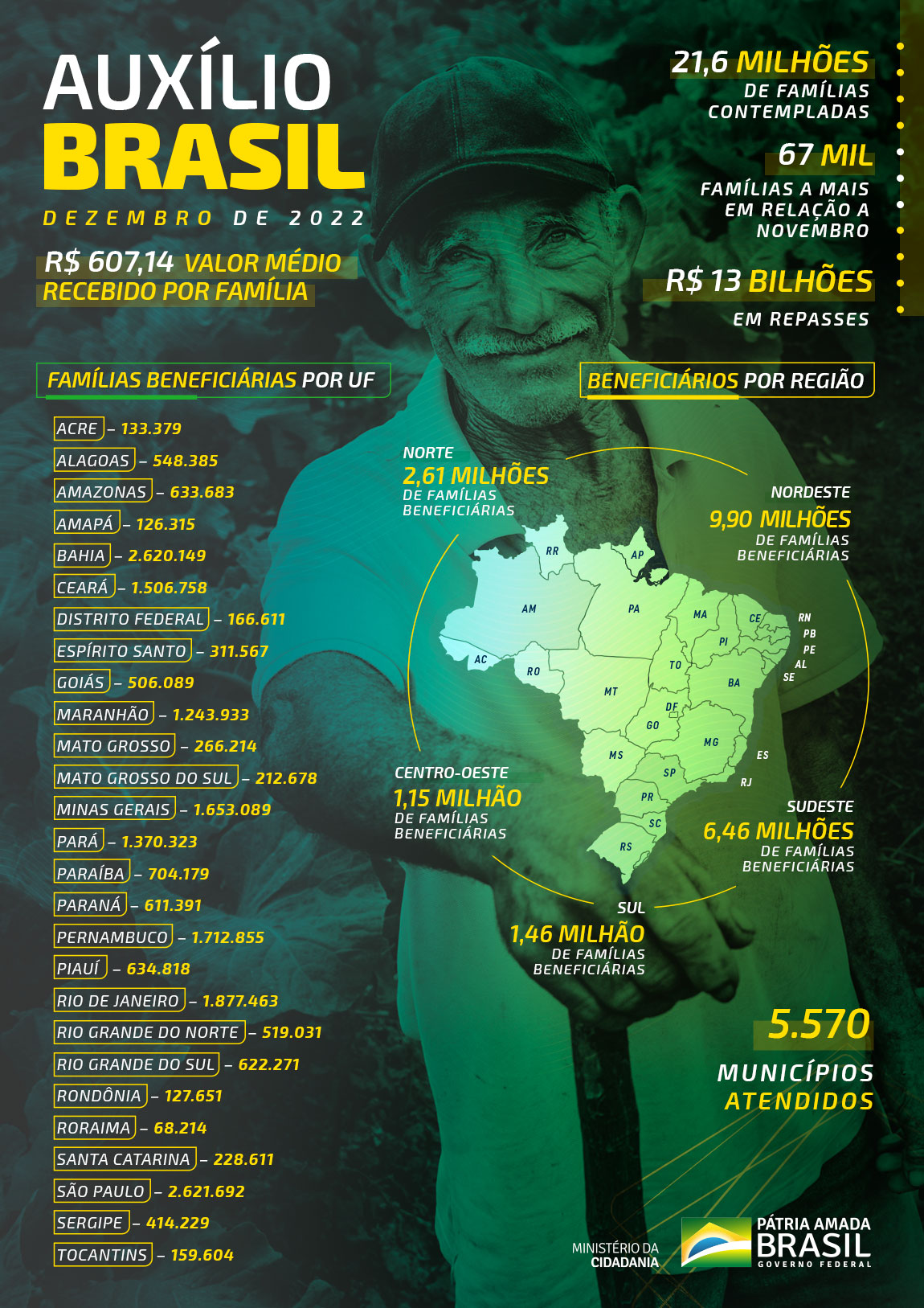 copy_of_infografico_auxilio_dezembro_2022ajustado.jpg