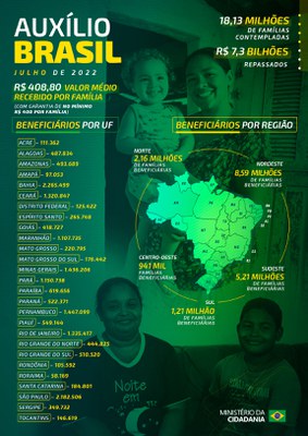 infografico_auxilio_brasil_julho.jpg