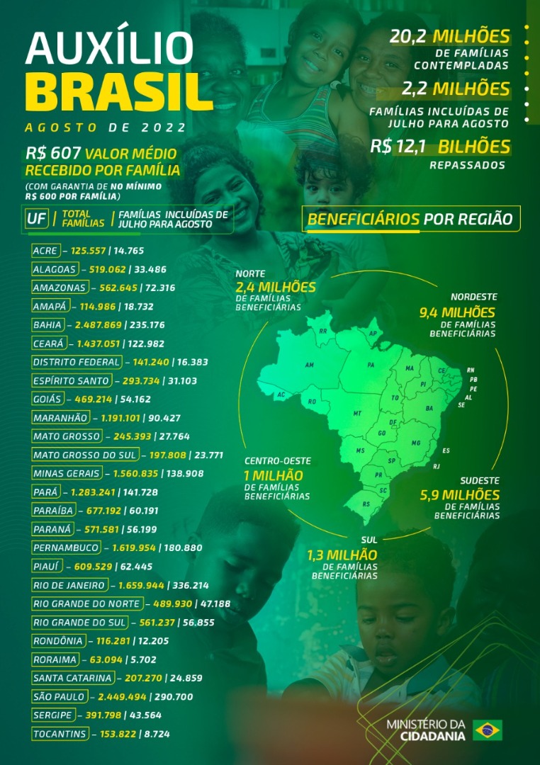 11082022_auxilio_brasil_agosto_infografico.jpeg