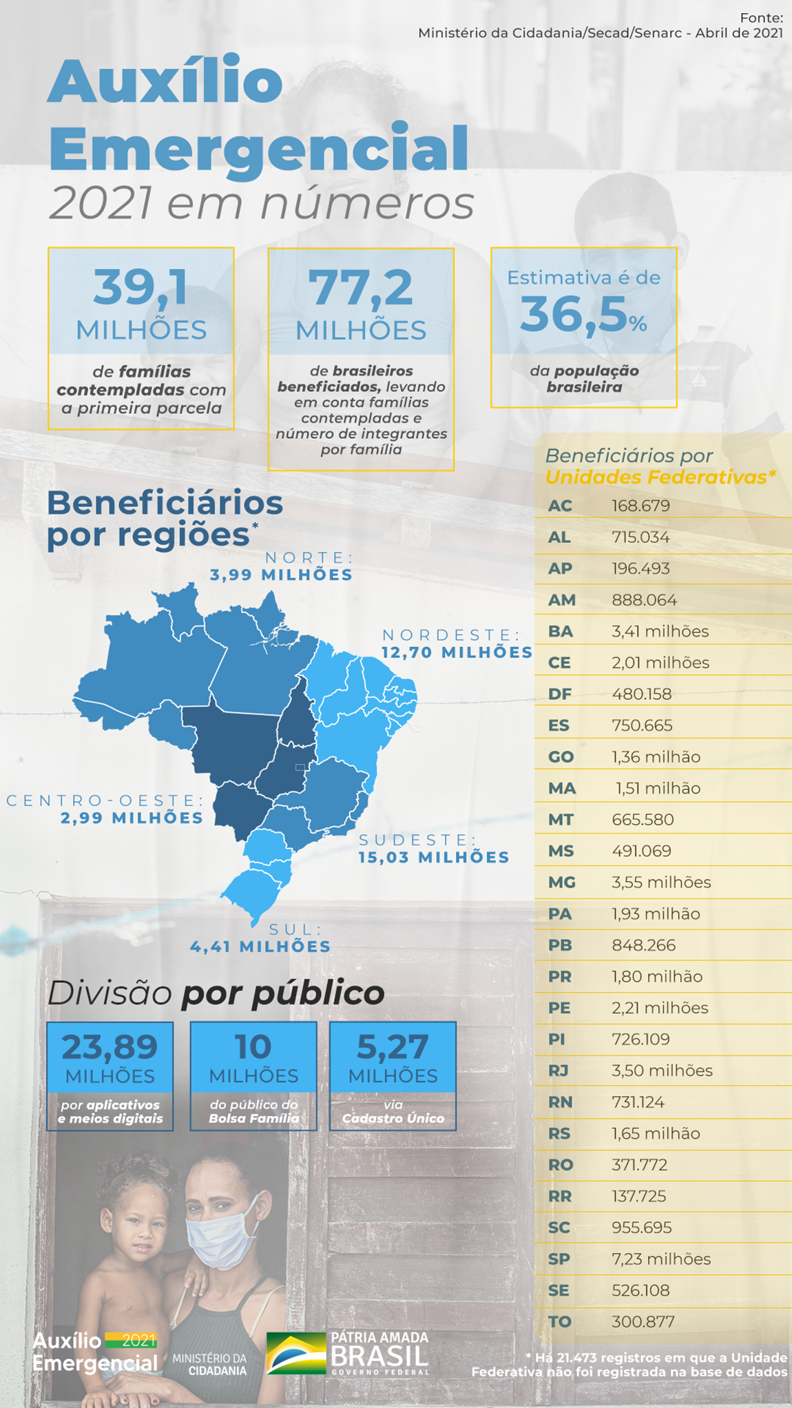 06052021_infografico_auxilio_emergencial1150.png