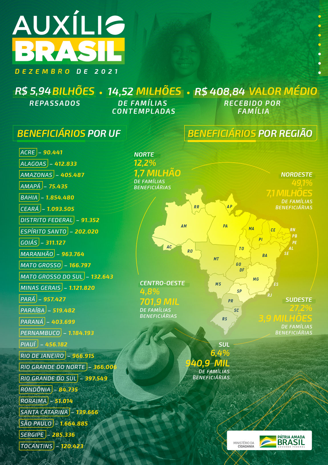 InfograficoAuxilioBrasilDez20211.jpg