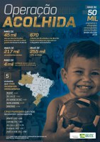 Interiorização beneficia mais de 50 mil refugiados e migrantes da Venezuela no Brasil