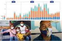 Mais de 42 mil venezuelanos receberam novas oportunidades de vida no Brasil por meio da Operação Acolhida