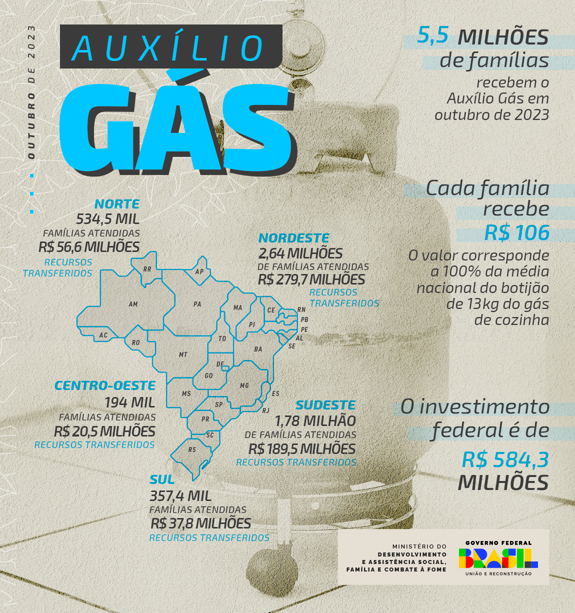 Como saber se vou receber o auxílio gás?, Economia