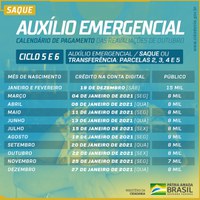 Ministério da Cidadania inclui mais 122 mil pessoas no calendário do Auxílio Emergencial