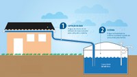No Dia Mundial da Água, MDS alerta para importância do cuidado com as Cisternas