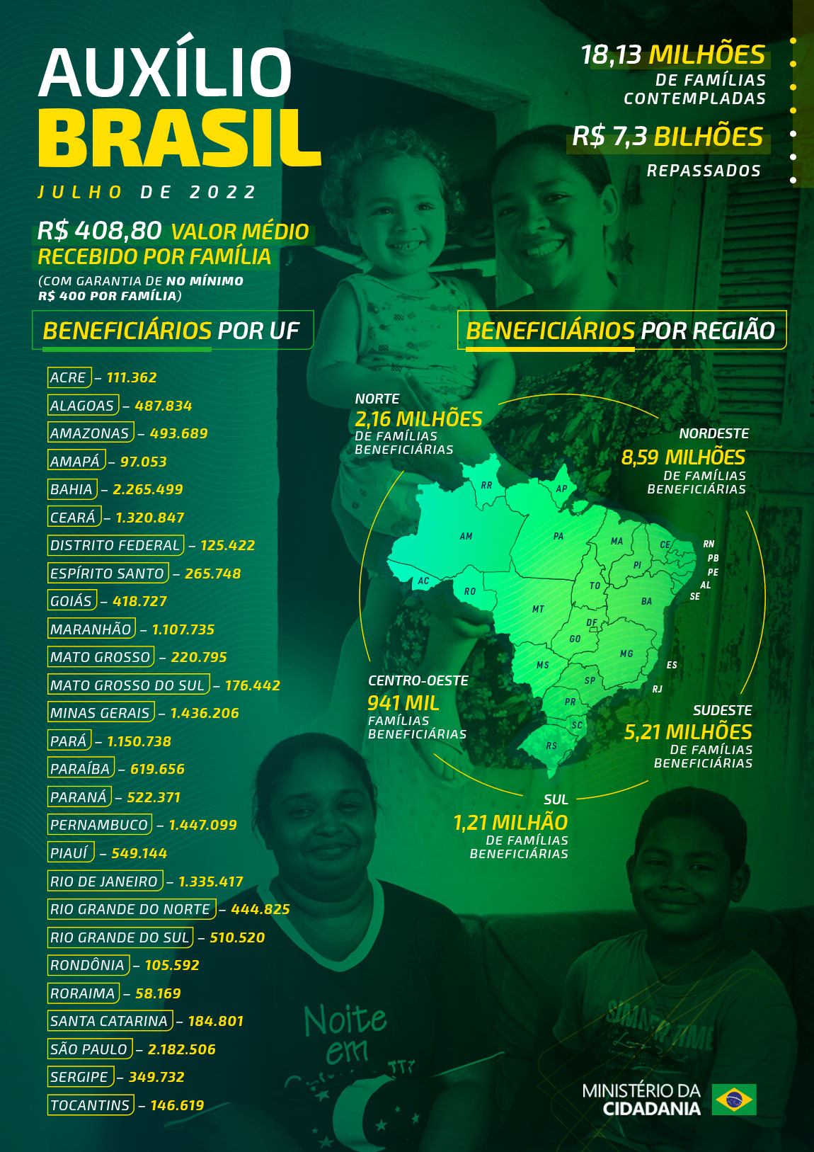 infografico_auxilio_brasil_julho.jpg