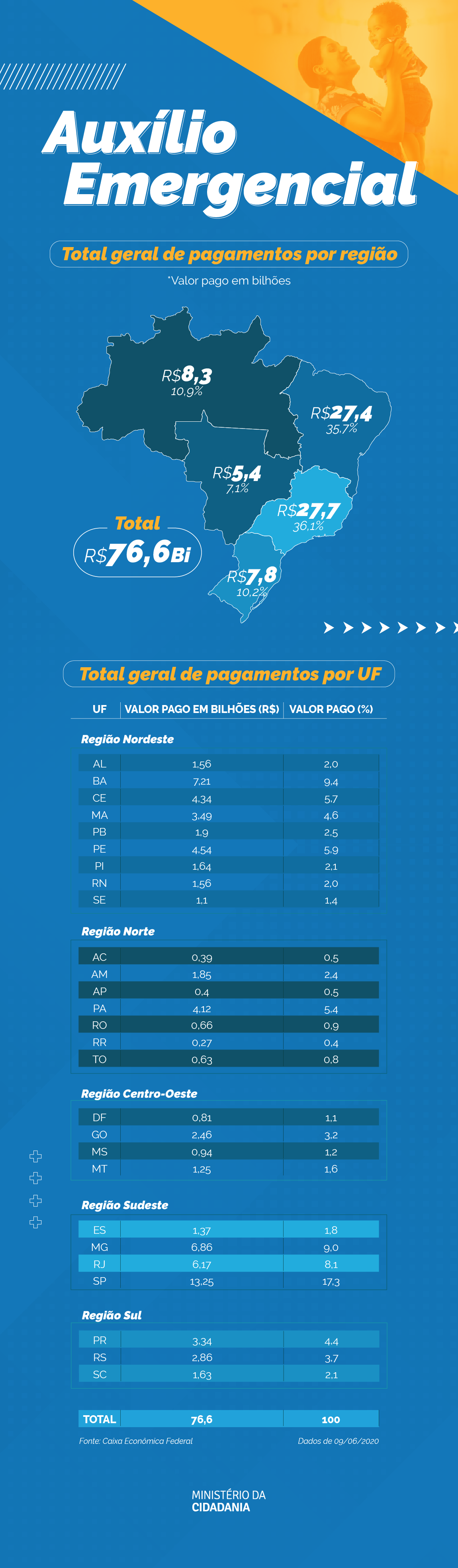 10062020_infografico_auxilio_A.png