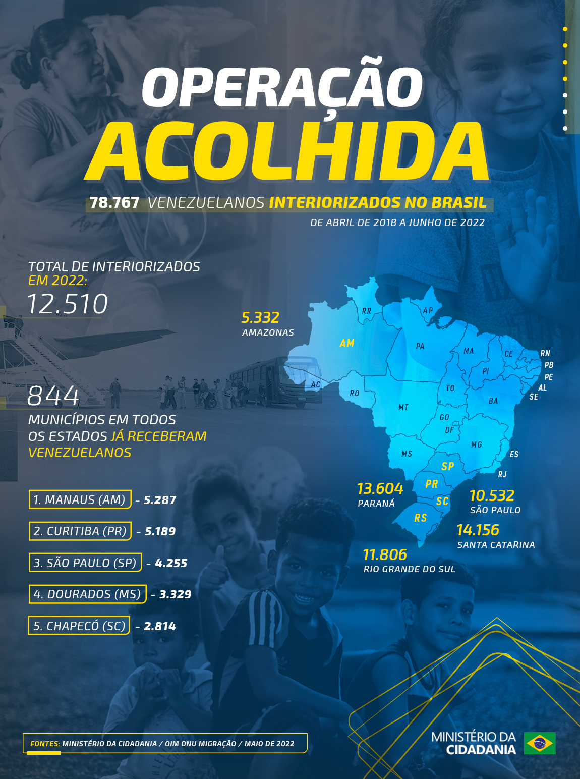 InfograficoOperacaoAcolhidaJUL2022.jpg