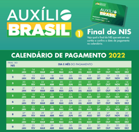 Pagamento do Auxílio Gás para 5,47 milhões de famílias tem início nesta terça (18.01)