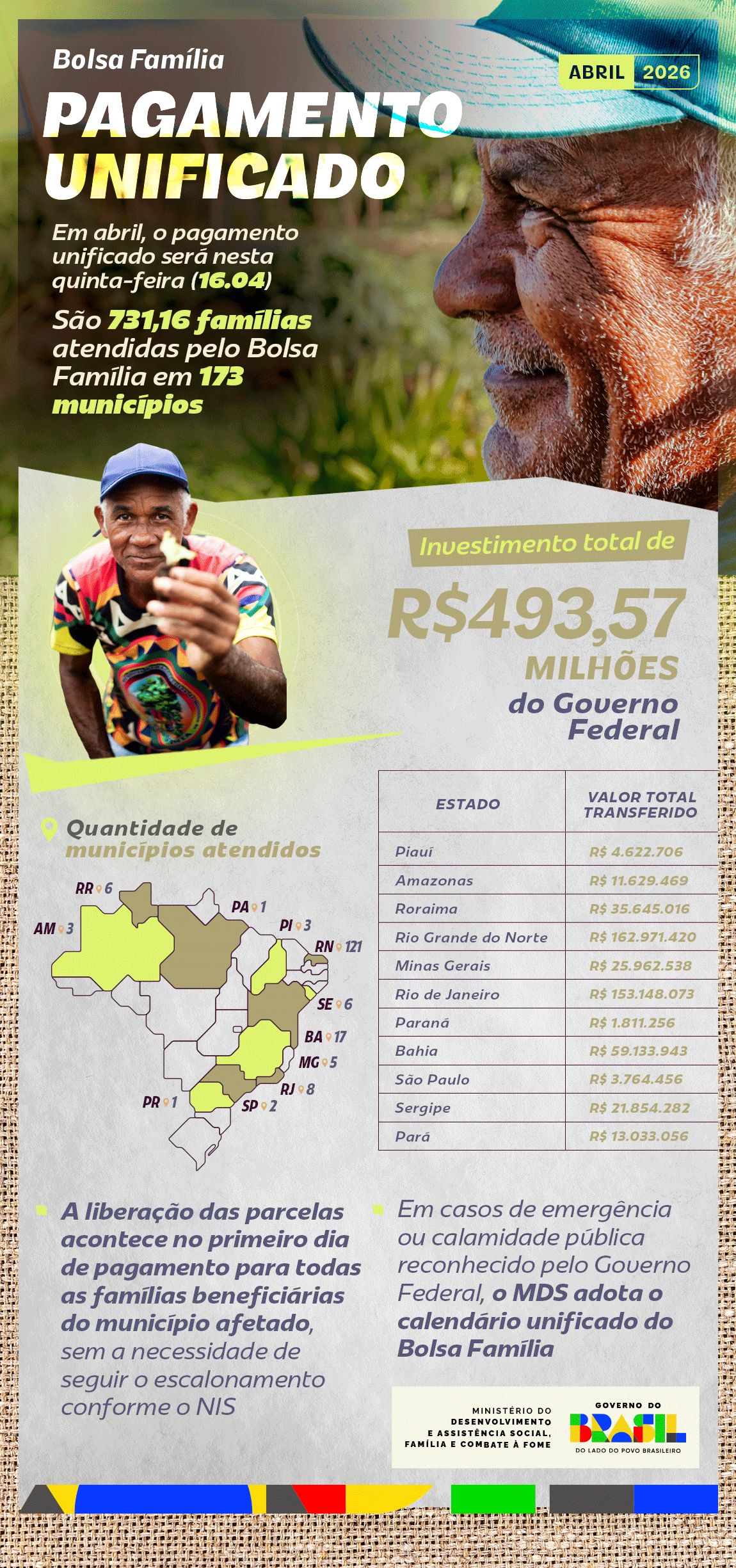 infografico