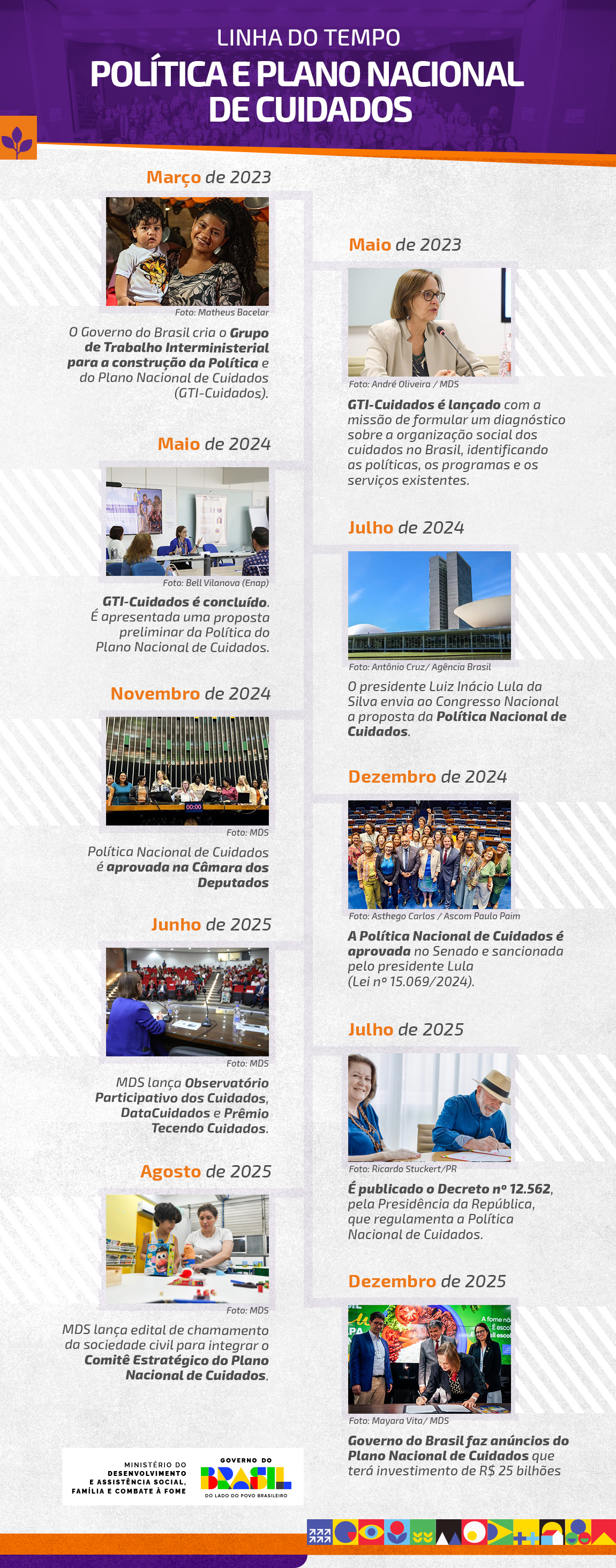 Plano Nacional de Cuidados terá R$ 25 bilhões do Governo do Brasil .