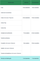 Prazo para preenchimento do Censo Suas começa nesta segunda-feira (10)