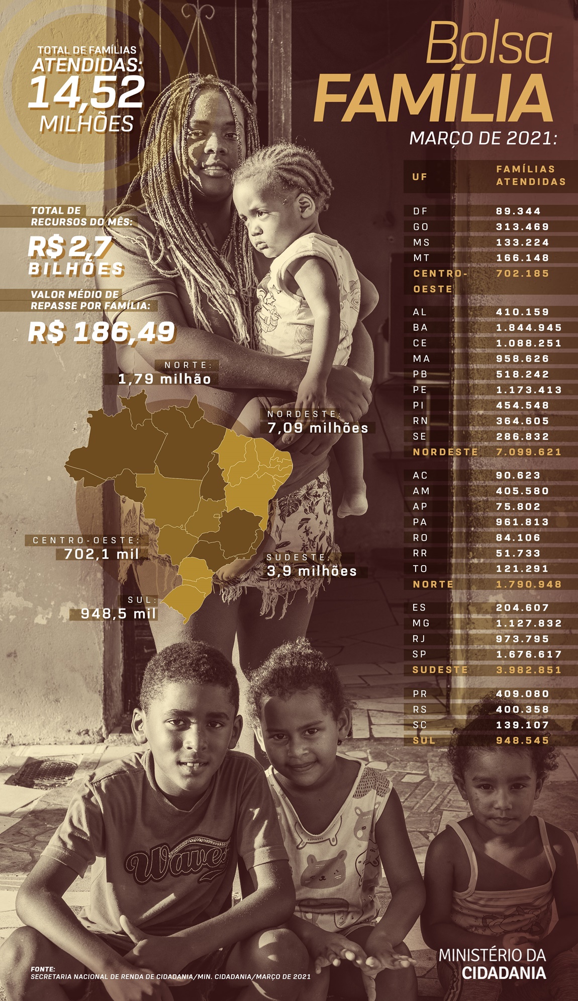 18032021_infografico_bolsa_familiaBB_1150.jpg