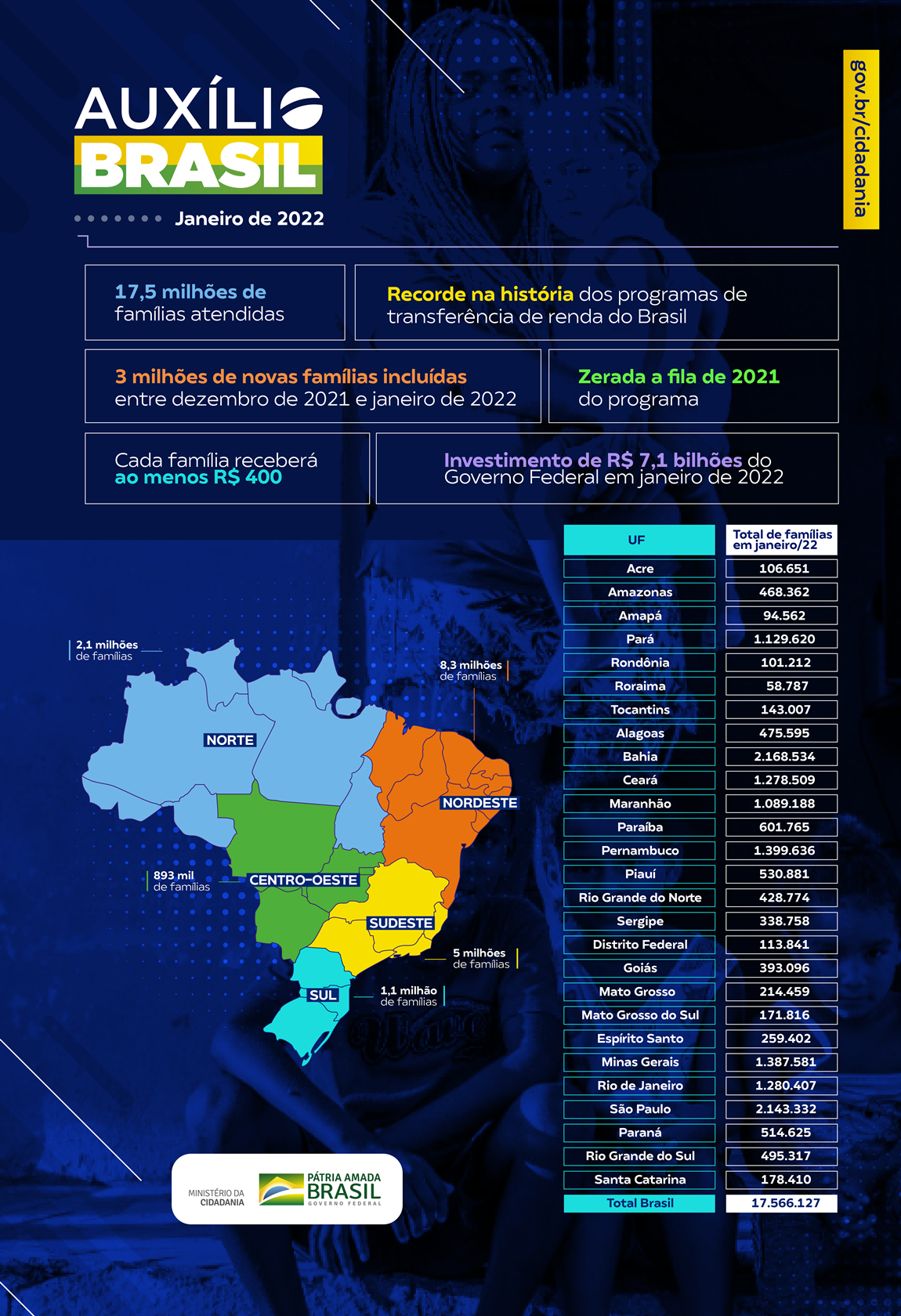 infografia_auxilio_brasil_janeiro_2022.png