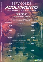 Relatório do IPEA registra avanços na cobertura e na qualidade da oferta dos serviços de acolhimento institucional para crianças e adolescentes