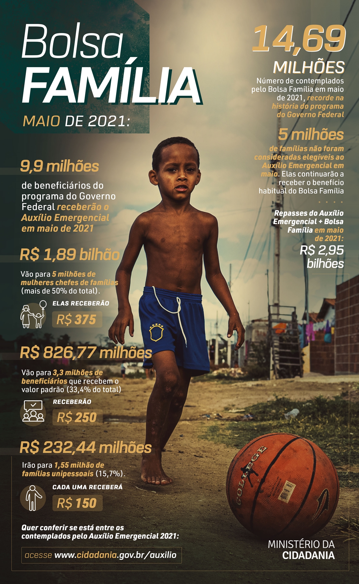 19052021_bolsa_familia_maio1150.jpg