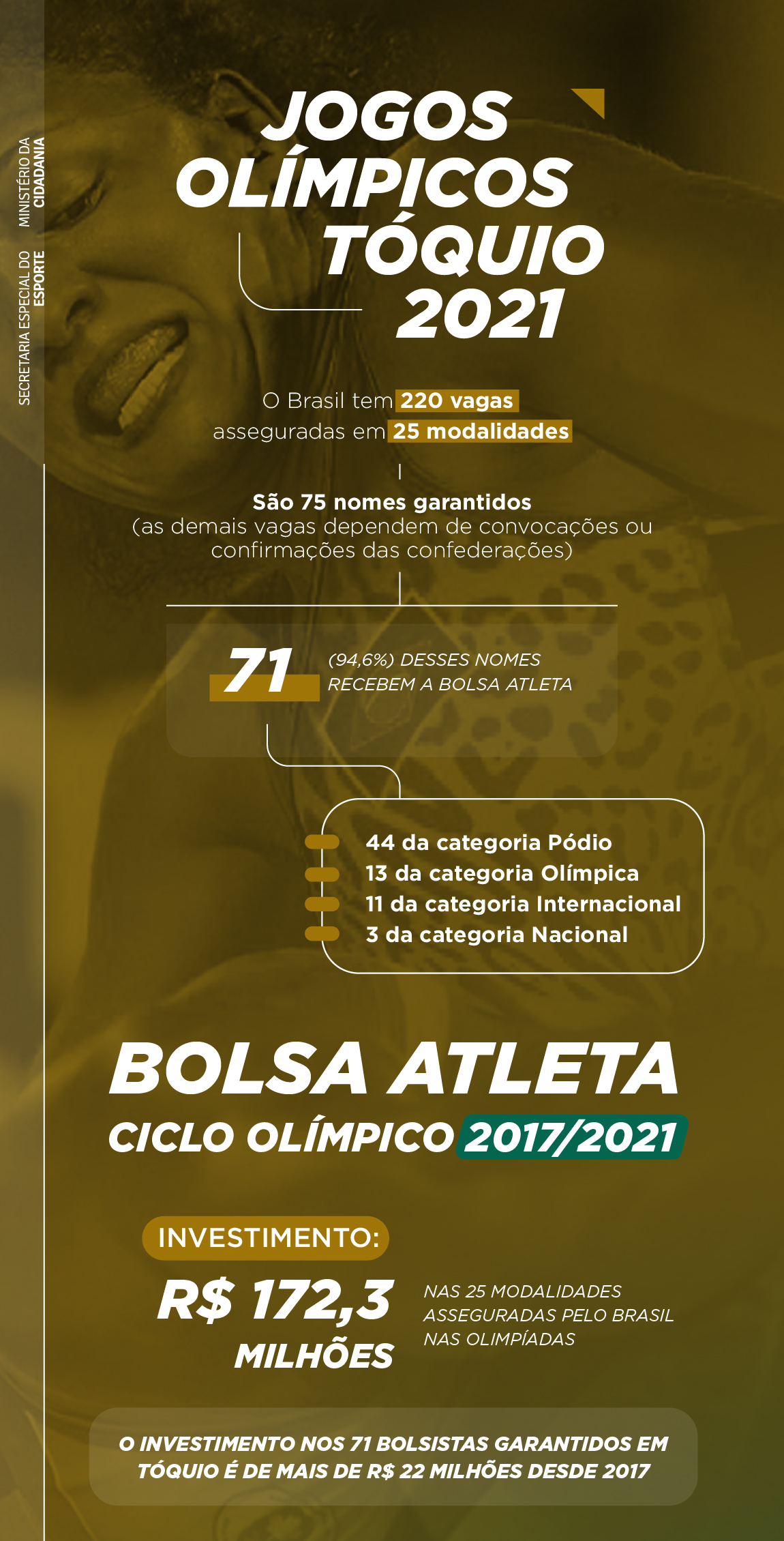 12052021_bolsa_atleta.jpeg