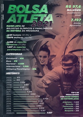 infografico_bolsa_atleta_2021_1150.jpg