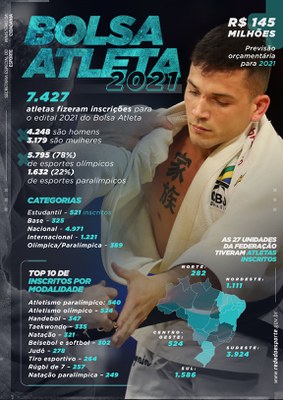 17022021_bolsa_atleta_infografico.jpg